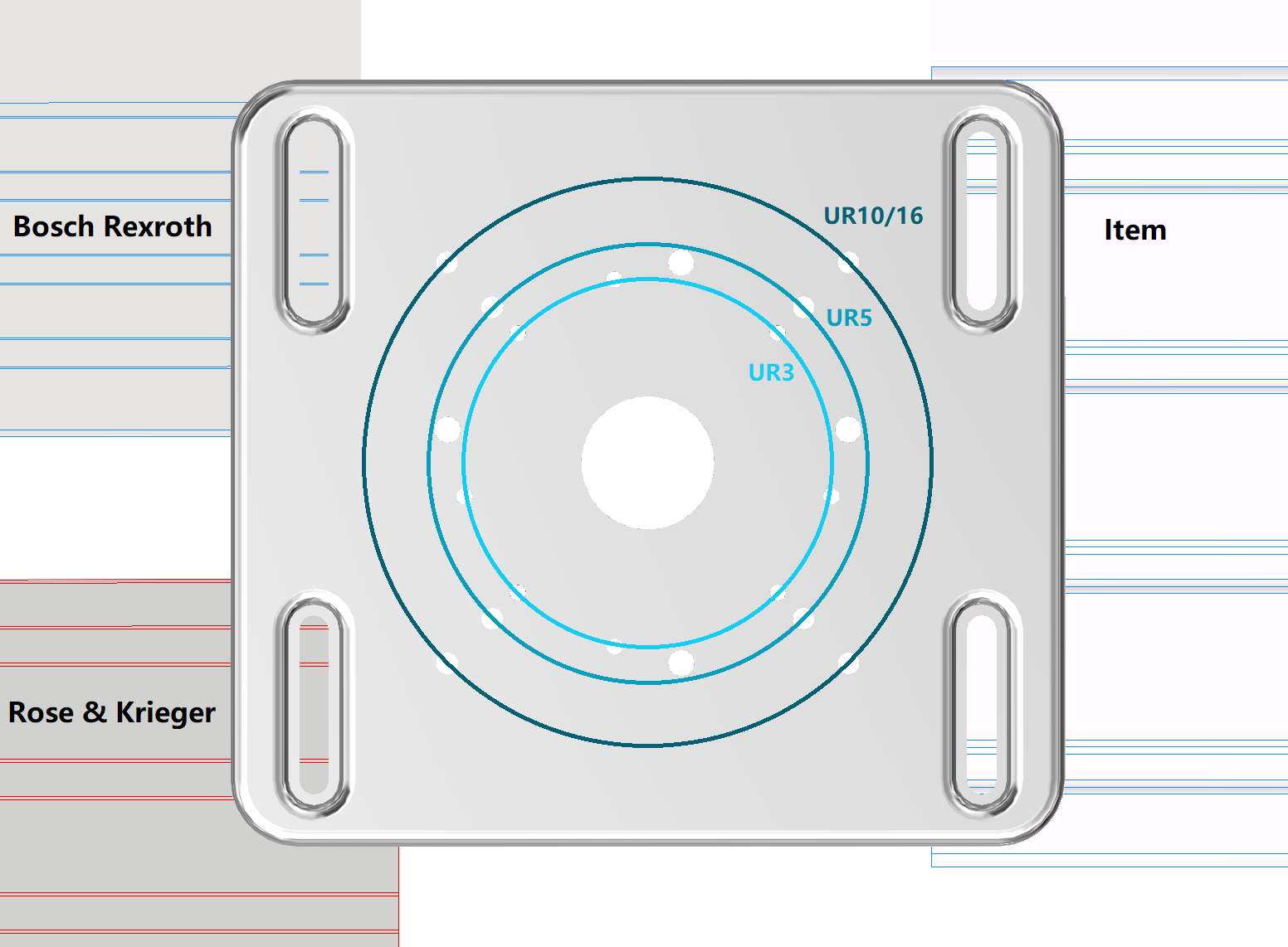 Advantages of the Baseplate: